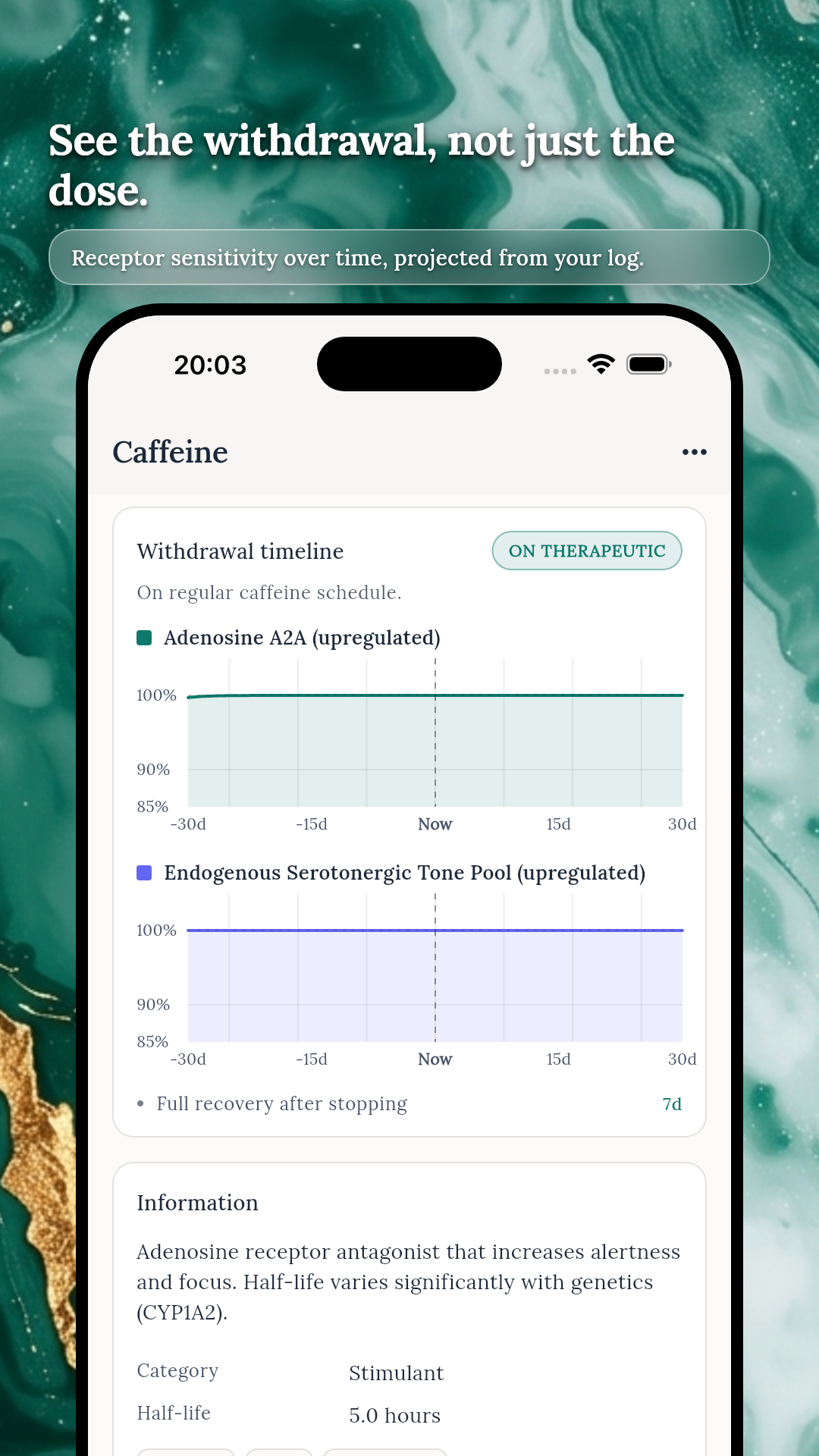Caffeine withdrawal projection with adenosine A2A receptor sensitivity over a 30 day window, projected from your dose log
